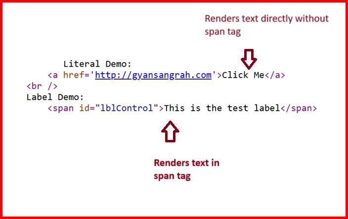 Picture showing the rendered label and literal control